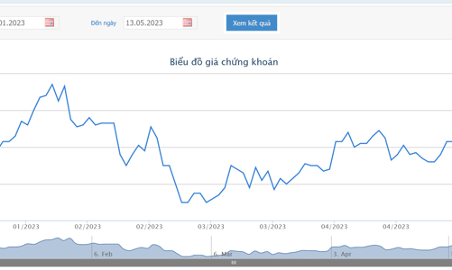 Công ty Đầu tư GEX muốn bán hết hơn 33 triệu cổ phiếu GEX