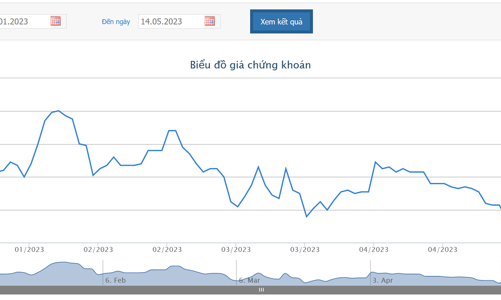 Báo lãi kỷ lục, FPT lên kế hoạch trả cổ tức 2022 bằng tiền và cổ phiếu