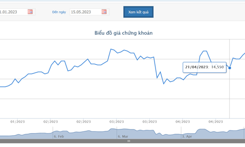 Công ty con của REE 