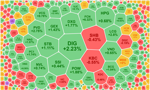 Tiền vào giảm mạnh, cổ phiếu điện tỏa sáng sau Quy hoạch điện 8