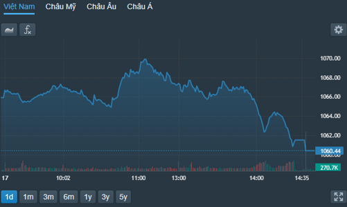 Thị trường đỏ lửa, cổ phiếu nào ngược sóng?