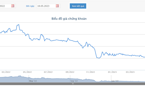 SJS thoái xong vốn tại ITC Thăng Long