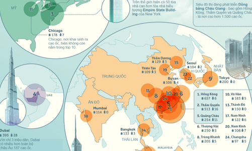 Top 25 thành phố có nhiều cao ốc nhất thế giới, Trung Quốc chiếm đa số