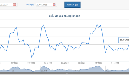 Chủ tịch LDG tiếp tục bị bán giải chấp gần 5 triệu cổ phiếu và không còn là cổ đông lớn