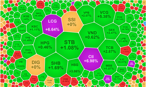 Vốn nội ào ạt mua vào, khối ngoại xả ròng đột biến
