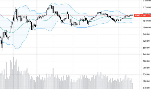 Blog chứng khoán: Thị trường có thể mở biên độ