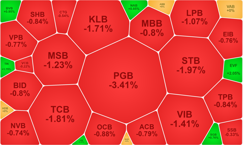 Cổ phiếu ngân hàng 
