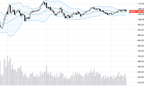 Blog chứng khoán: “Lãnh cảm” với tin tốt?