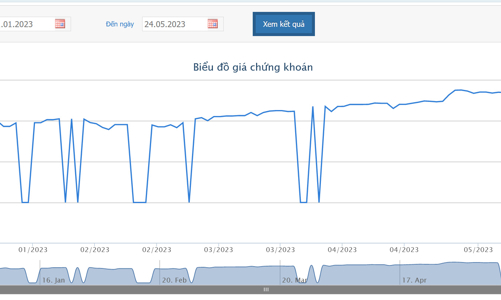 Lộ diện cổ đông ngoại chi gần 1.300 tỷ mua STG