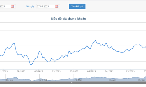 Giá tăng 6 phiên liên tiếp, CII muốn bán gần 32 triệu cổ phiếu quỹ