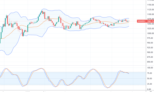 Xu thế dòng tiền: Kỳ vọng gì từ dòng tiền cá nhân đang “gánh” thị trường?