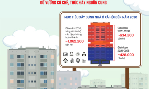 Tạp chí Kinh tế Việt Nam số 22-2023