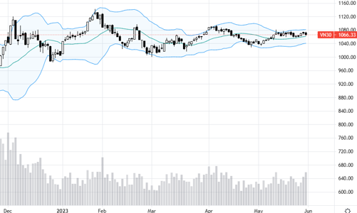 Blog chứng khoán: Rung lắc, hút tiền