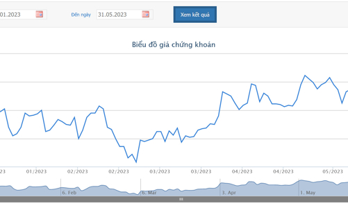 Quỹ ngoại bán hơn 1,2 triệu cổ phiếu KDH
