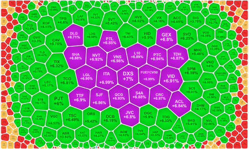 Cổ phiếu nhỏ tiếp tục hút tiền mạnh