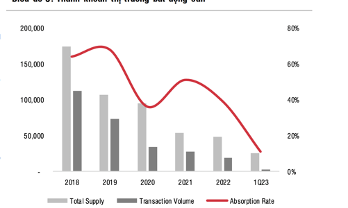 Thời kỳ xấu nhất của bất động sản đã qua, chọn cổ phiếu nào 