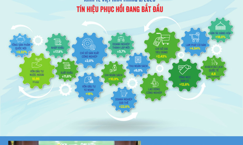 Tạp chí Kinh tế Việt Nam số 23-2023