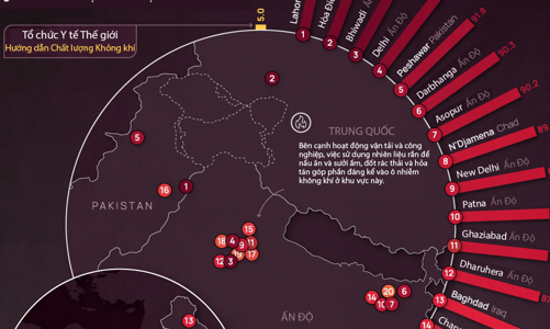 20 thành phố ô nhiễm không khí nhất thế giới