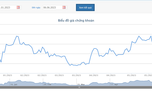PTB muốn mua lại 6,5 triệu cổ phiếu với giá không quá 60.000 đồng làm cổ phiếu quỹ