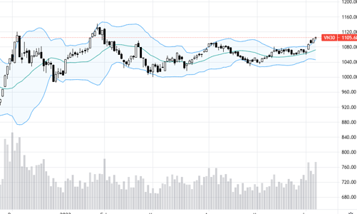 Blog chứng khoán: Đừng nhìn chỉ số, dòng tiền đang “điên”