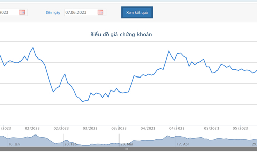 Novagroup và Diamond Properties tiếp tục bị bán giải cổ phiếu NVL