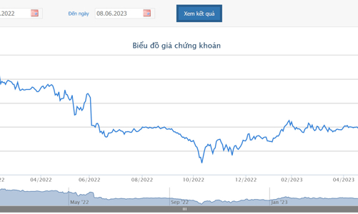 ACB chính thức tăng vốn điều lệ lên 38.840 tỷ đồng