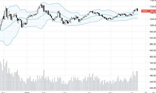 Blog chứng khoán: Xì hơi bong bóng đầu cơ