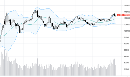 Blog chứng khoán: Thanh khoản giảm, một phần tiền nghỉ ngơi