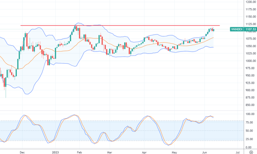 Xu thế dòng tiền: Thanh khoản cao đột biến có đáng lo?