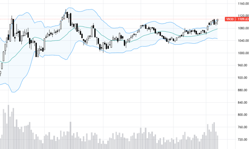 Blog chứng khoán: VN-Index có cơ hội vượt đỉnh