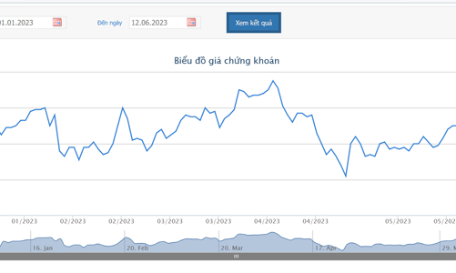 LPB dự chi 1.000 tỷ mua trái phiếu trước hạn 