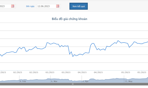 Năng lượng REE mới bán được 1,3 triệu cổ phiếu PPC