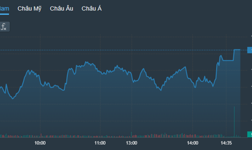 Tiền vào cuồn cuộn, VN-Index chốt phiên vượt đỉnh