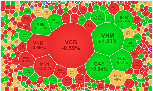 Thận trọng chờ tin, thị trường giằng co