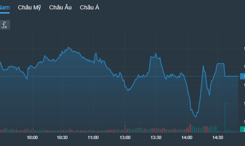 Rung lắc mạnh thời điểm đáo hạn phái sinh, vốn ETF tăng mua ròng