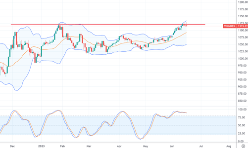 Xu thế dòng tiền: Tiếp tục “trơ” với tin giảm lãi suất, thị trường có đi lại “vết xe đổ”?