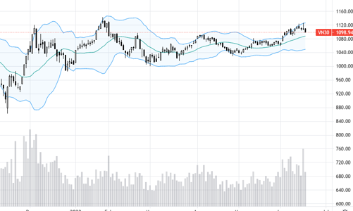 Blog chứng khoán: Cổ phiếu đầu cơ bị rút tiền mạnh