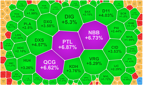 Thanh khoản duy trì mức cao, VN-Index gặp khó ở đỉnh cũ
