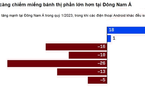 Mở cửa hàng trực tuyến đầu tiên tại Việt Nam: Apple đang đi đúng hướng, chinh phục khách hàng Đông Nam Á 