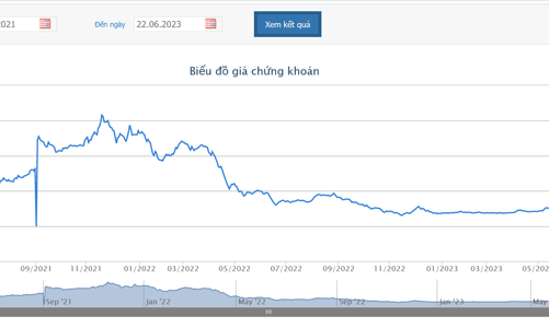 Từ 27/6 tới, cổ phiếu TVB vào diện cảnh báo