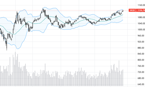 Blog chứng khoán: Phái sinh vẫn “bướng”?