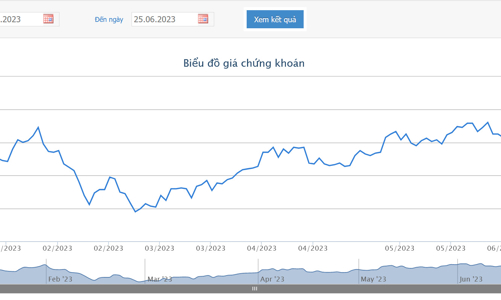 Đất Xanh dự kiến chào bán gần 102 triệu cổ phiếu với giá 12.000 đồng/cổ phiếu