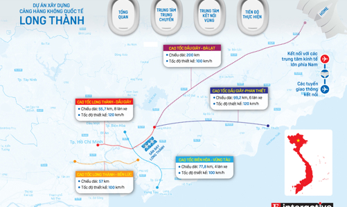 [Interactive]: Đại dự án sân bay Long Thành - Hub trung chuyển hàng không quốc tế