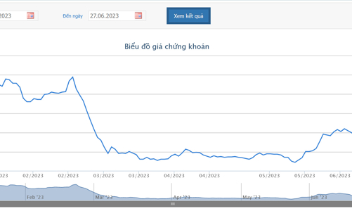 Chậm nộp báo cáo tài chính năm 2022 đã kiểm toán, TTB bị phạt tiền