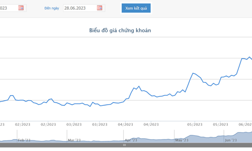 Sau kiểm toán, TVB từ lãi chuyển sang lỗ 318 tỷ và giải trình các ý kiến ngoại trừ, nhấn mạnh của kiểm toán