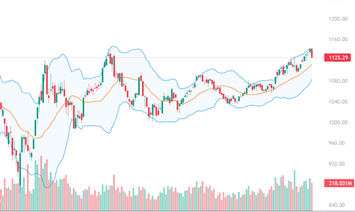 Blog chứng khoán: Xả lớn, VN30 có nguy cơ thất bại tại đỉnh cũ