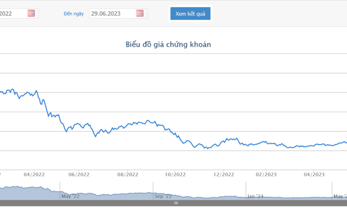 Dragon Capital quay lại làm cổ đông lớn của GEX