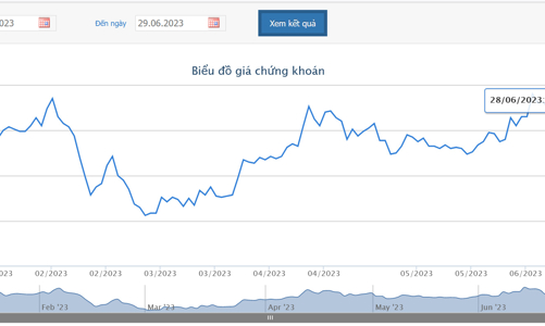 Novagroup tiếp tục bị bán giải chấp gần 1,7 triệu cổ phiếu