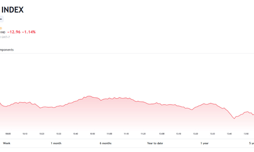 Công ty chứng khoán bình luận gì khi VN-Index 