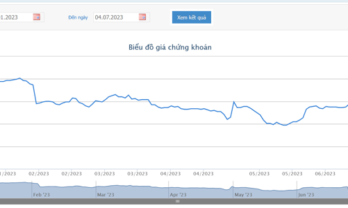 SeABank chuẩn bị bán 94,6 triệu cổ phiếu cho đối tác Na Uy